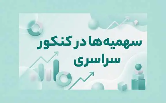 سهميه ها در کنکور سراسري