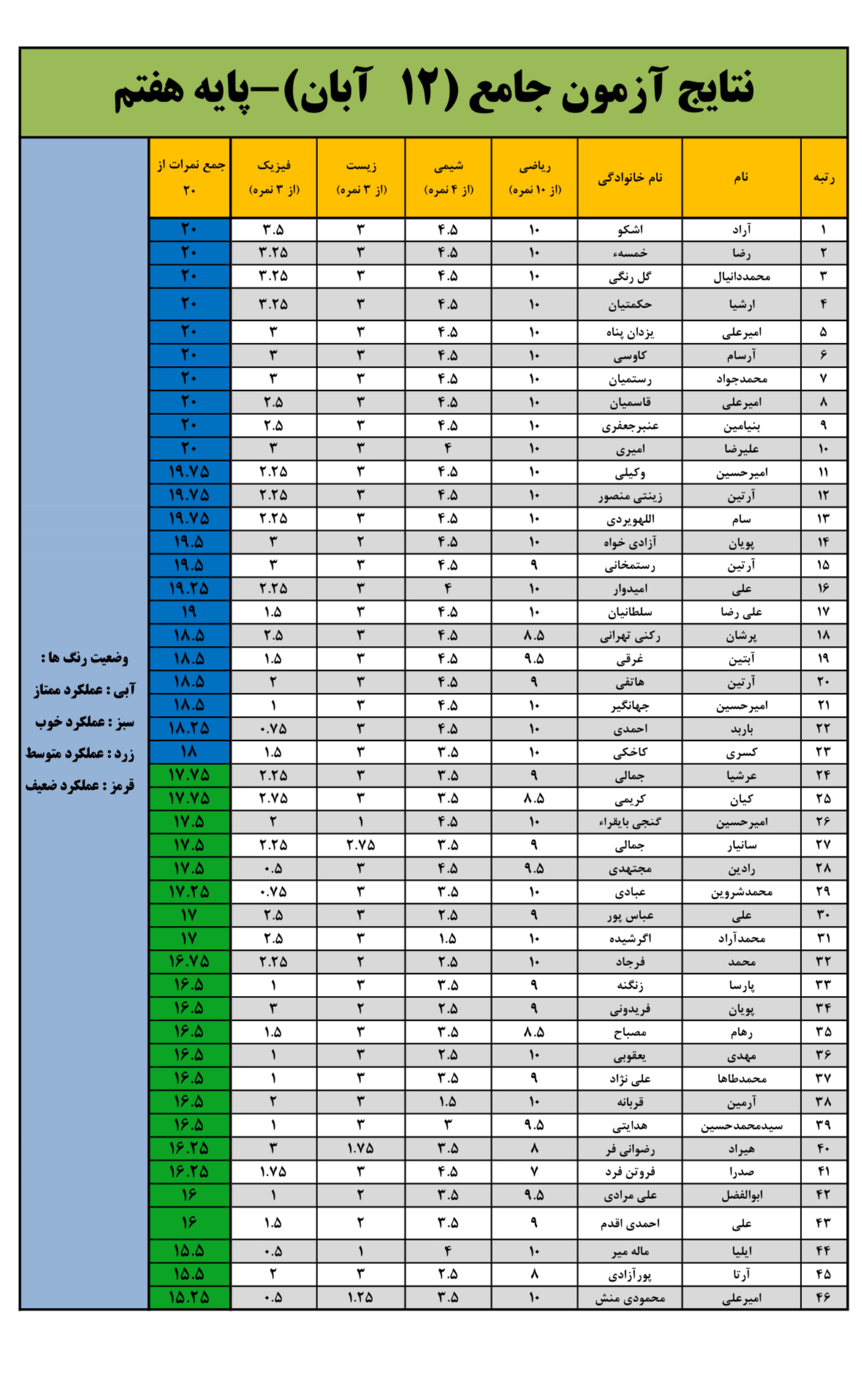 جامع شماره 6 هفتم