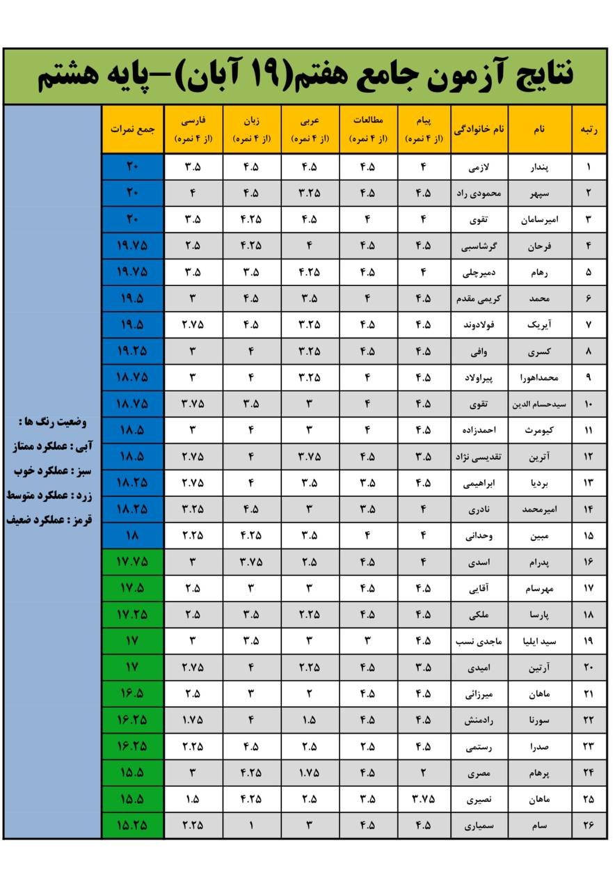 جامع شماره 7 هشتم