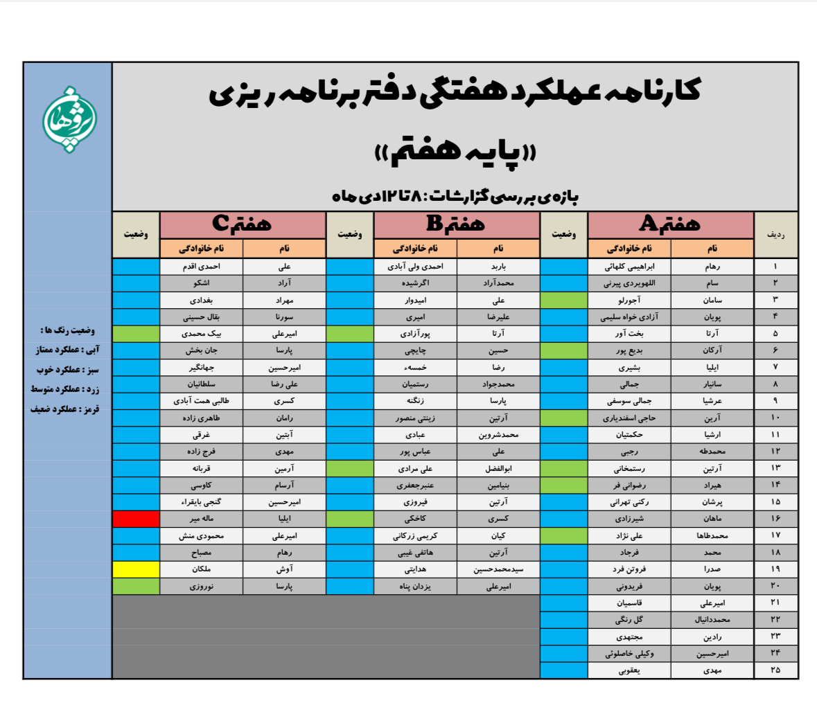 گزارش عملکرد دفاتر برنامه&zwnj;ریزی