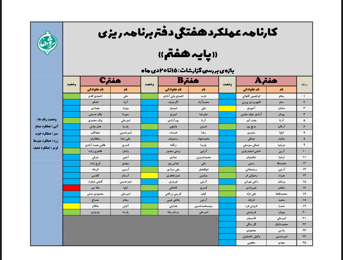 گزارش عملکرد دفاتر برنامه&zwnj;ریزی