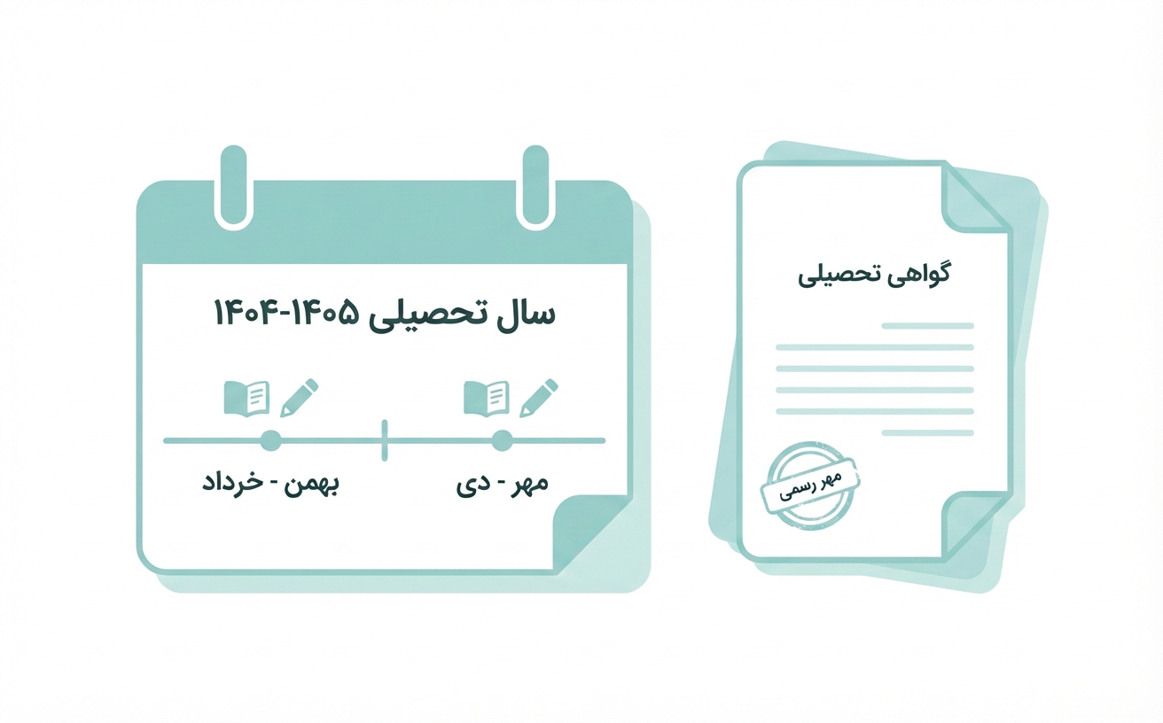  زمان انتشار بخشنامه رسمی بارم بندی امتحانات آموزش و پرورش