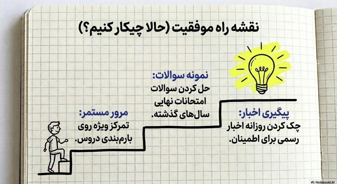 برنامه&zwnj;ریزی و مطالعه دانش&zwnj;آموزان برای امتحانات نهایی 1405
