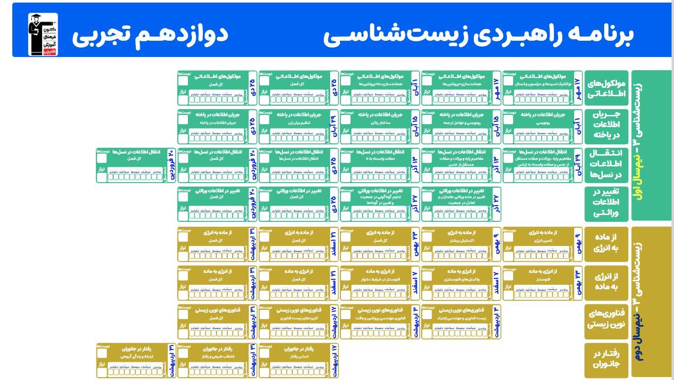 کاظم قلم&zwnj;چی: خبرهای خوب و جدید برای کانونی&zwnj;ها (متوسطه 2 و کنکور)